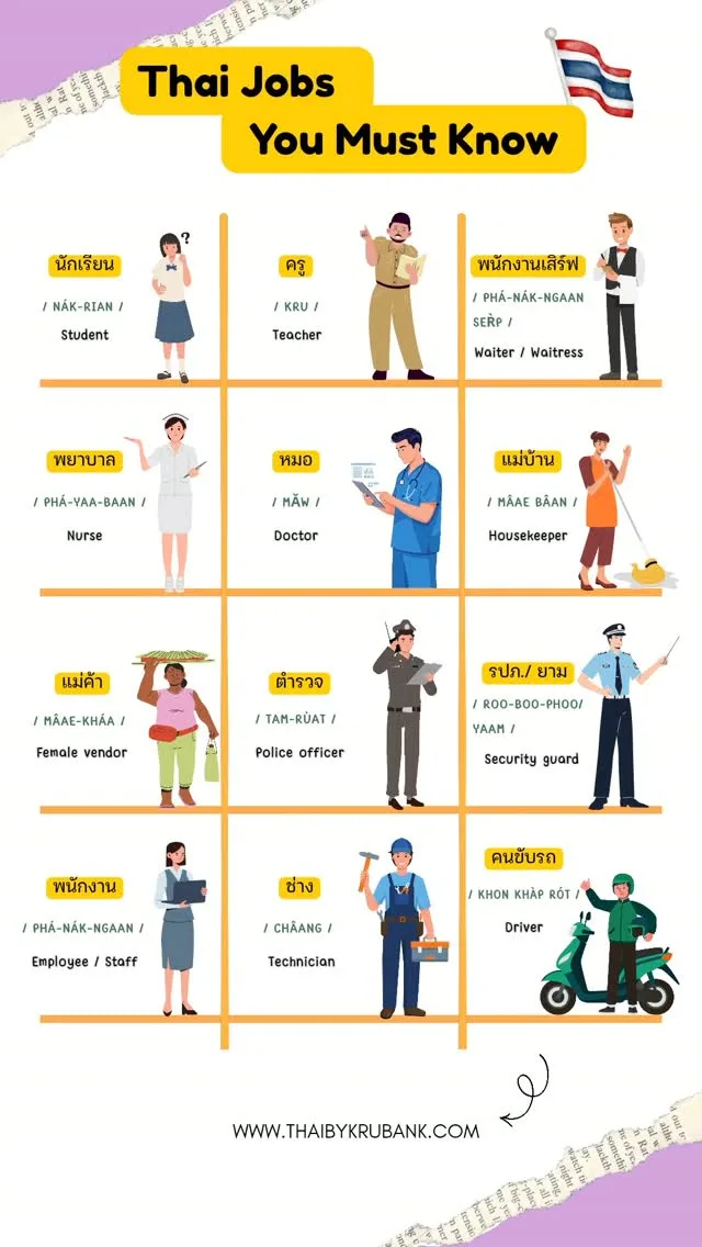 Thai Vocabulary for Jobs and Occupations, Phuket short video