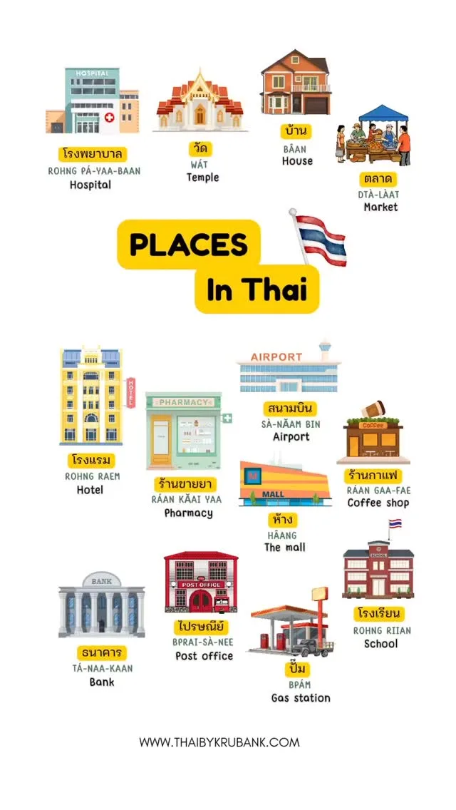 Thai Vocabulary for Places Around Town, Phuket short video