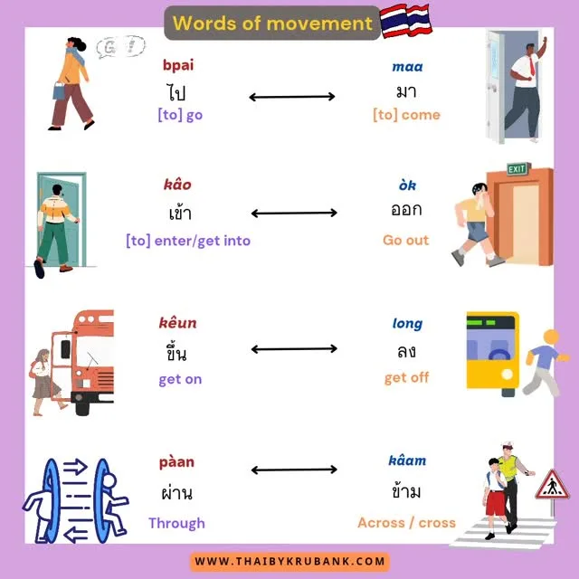 Thai Words of Movement, Phuket short video